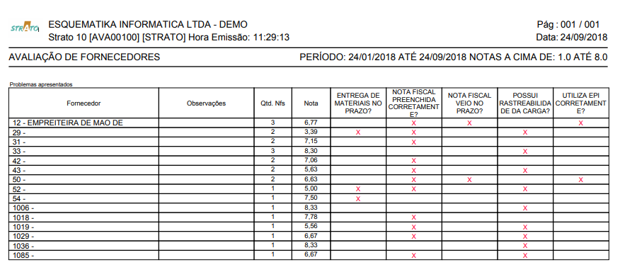 RelatorioImpressoAvalicaoForncedores