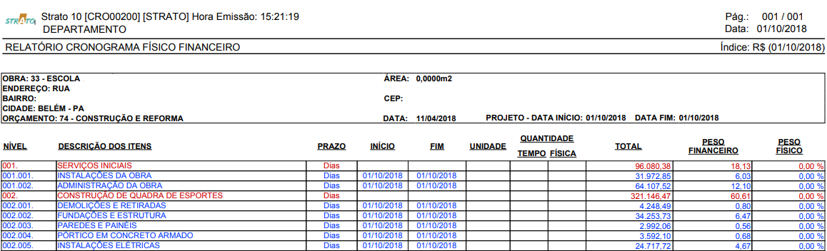RelatorioImpressoCronogramaFisicoFinanceiro