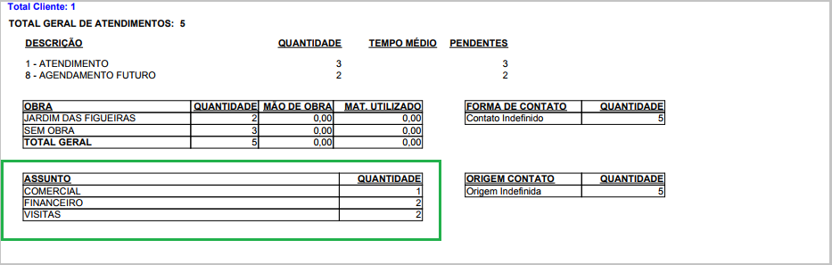 RelatorrioDeAtendimentosAssunto.png