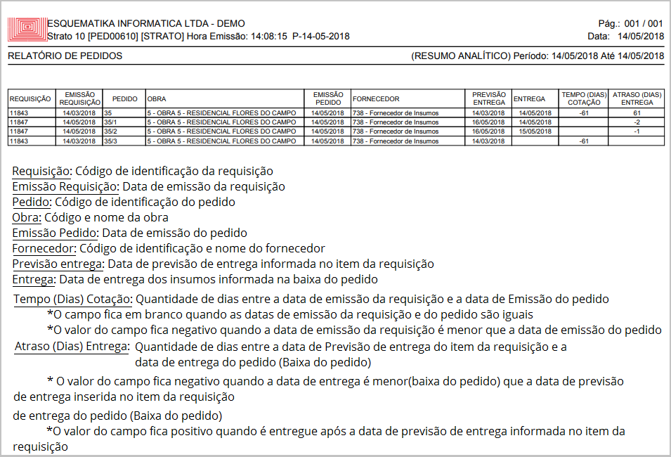 RelatorioDePedidoResumoAnalitico.png