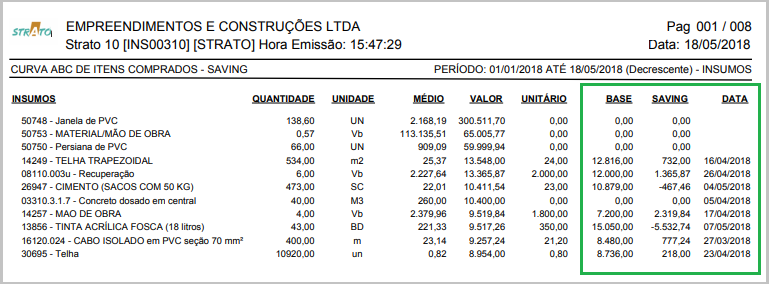 RelatorioImpressoCurvaAbcDeInsumosSaving.png